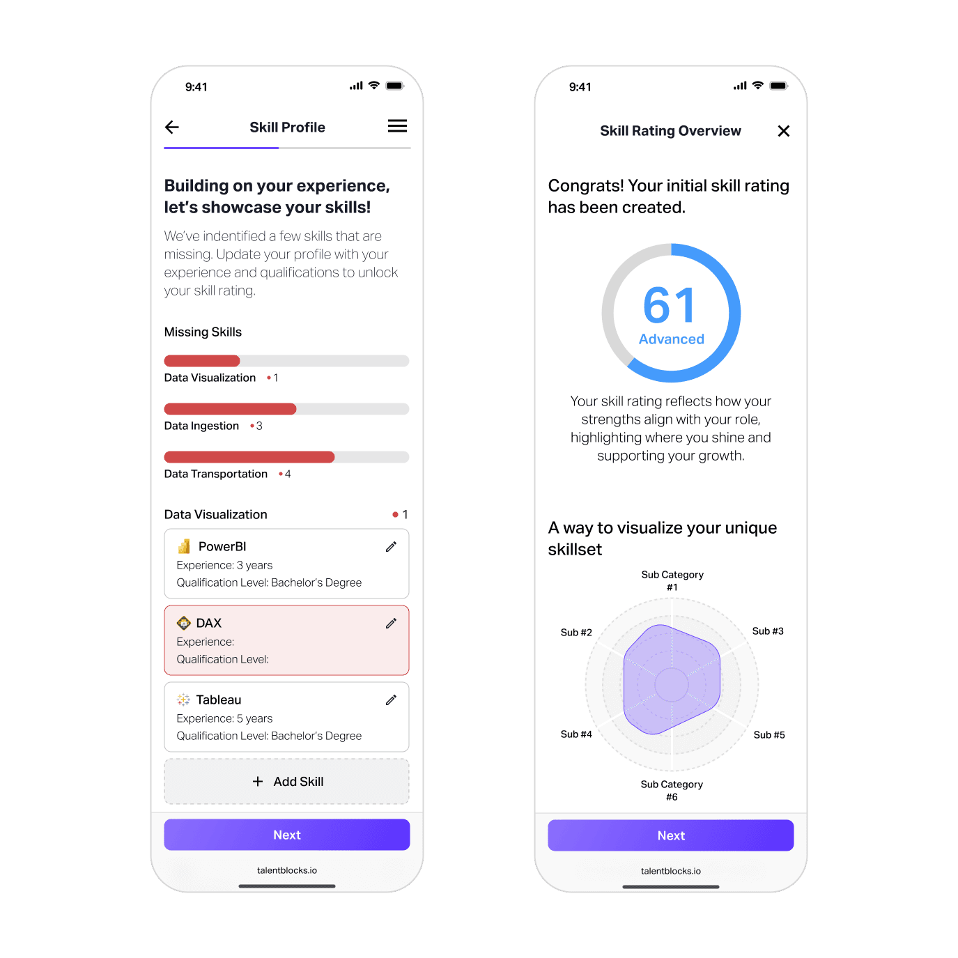 Comprehensive Skill Profiles Image
